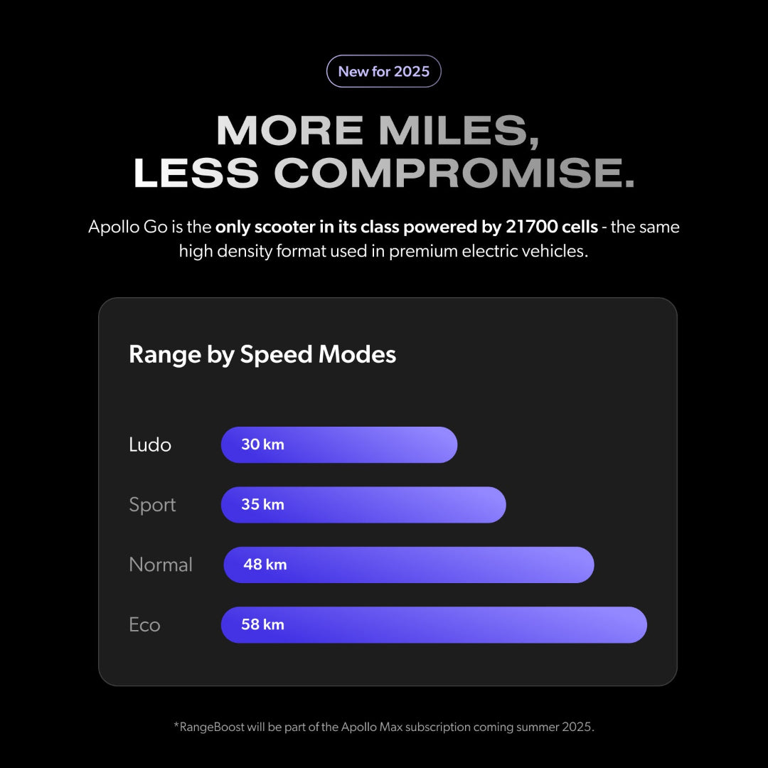 Apollo Go scooter range chart with speed modes on a black background