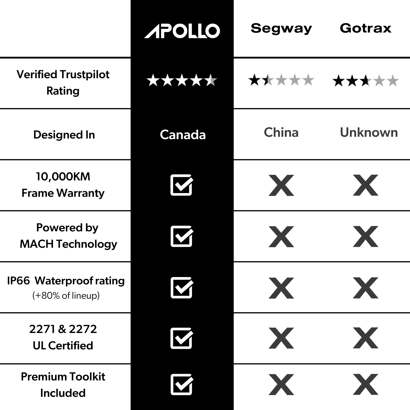 Apollo Go